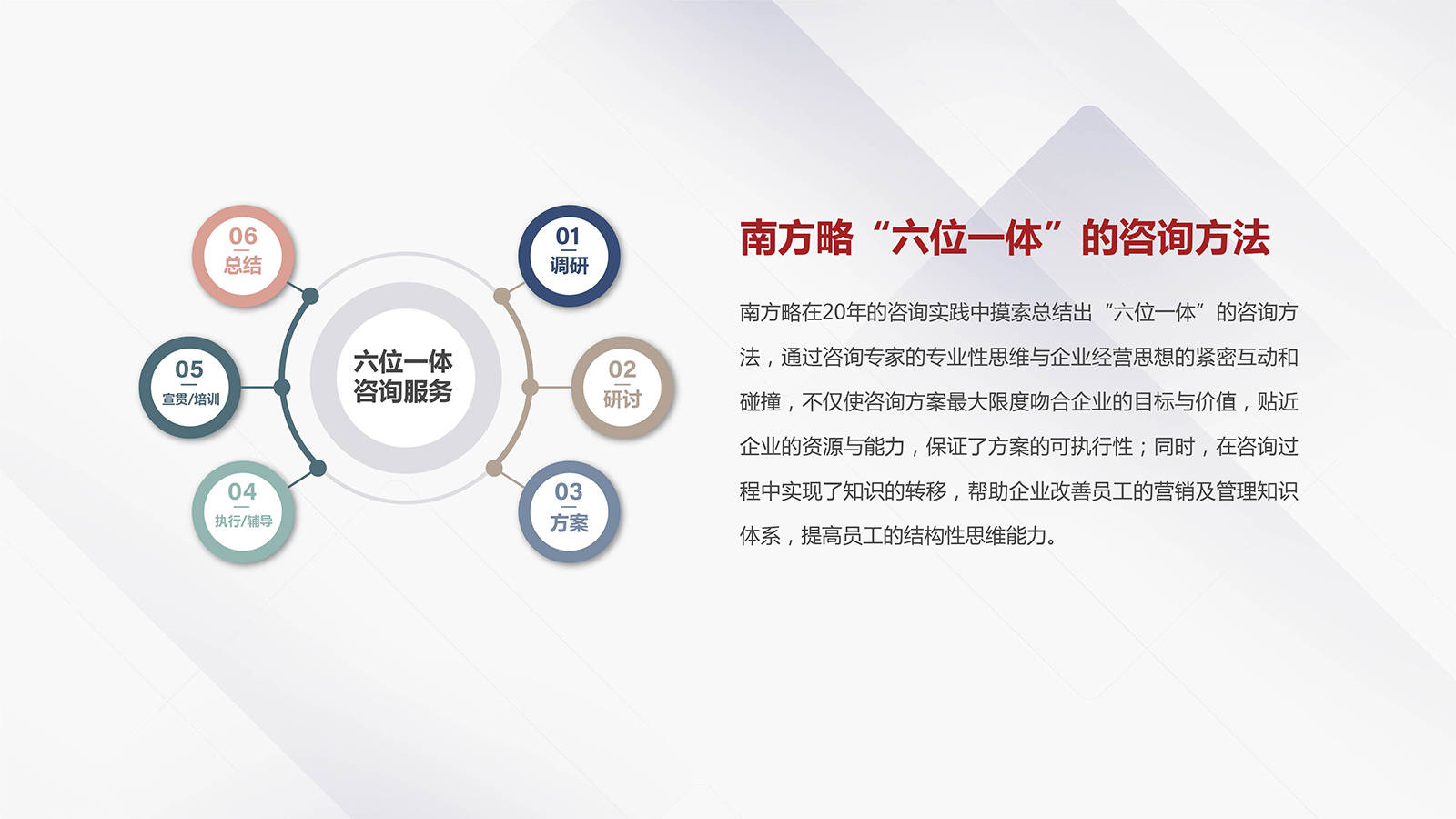 電商運(yùn)營、產(chǎn)品經(jīng)理與市場營銷部門必知的30個核心模型與方法論
