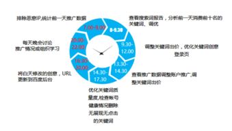 構(gòu)建高效互聯(lián)網(wǎng)營銷與銷售團(tuán)隊(duì) 策略、結(jié)構(gòu)與關(guān)鍵角色